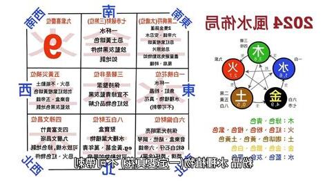 2024 風水佈局